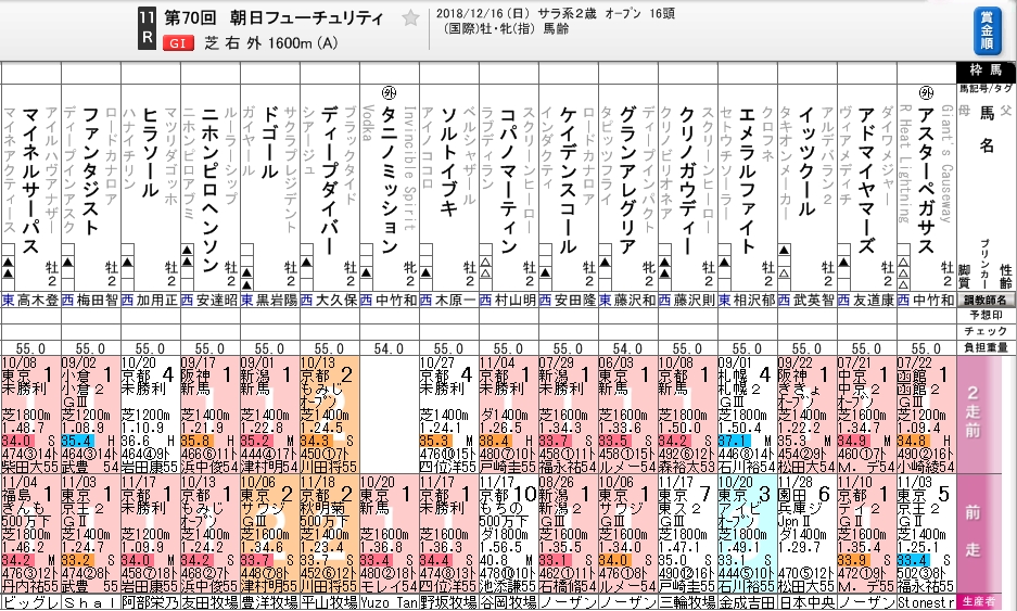 競馬 あぶ 園田 予想